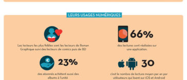 découvrez la classification des âges sur webtoon, une plateforme dynamique de bande dessinée numérique. apprenez comment les contenus sont catégorisés pour s'assurer qu'ils sont adaptés aux différents groupes d'âge, garantissant ainsi une expérience de lecture sécurisée et adaptée à tous.